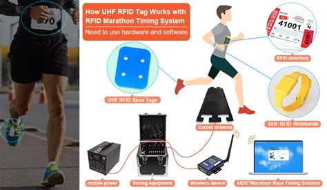 rfid chip running|rfid race timing software.